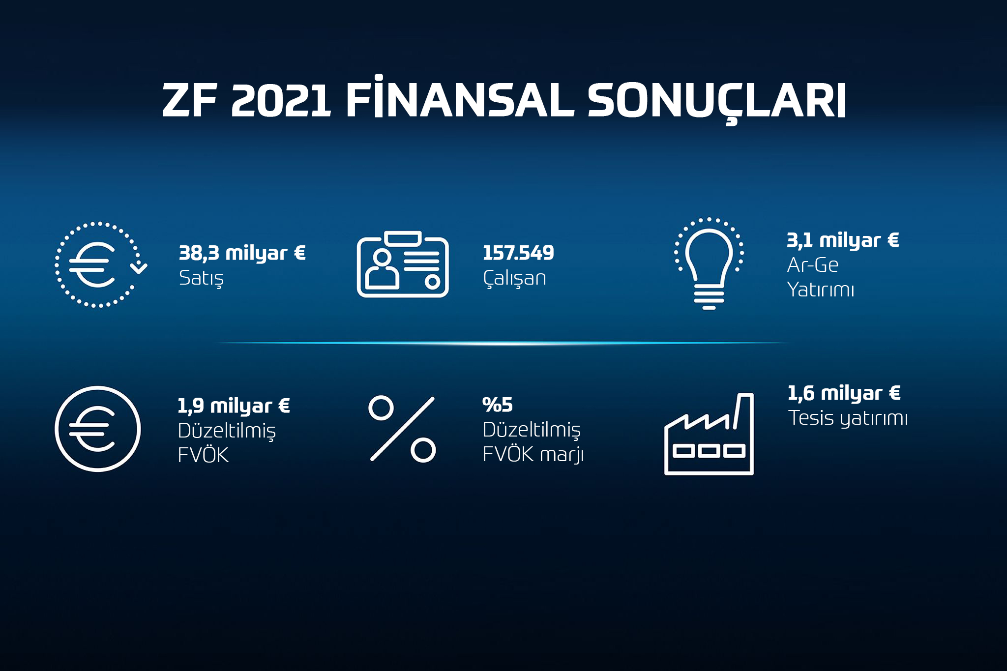 zf-key-figures-2021-tr.jpg