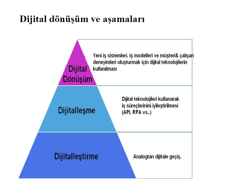 dijital-donusum-asamalari.png