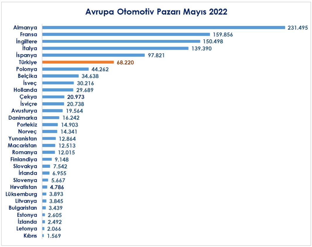 avrupa-otomotiv-pazari.jpg