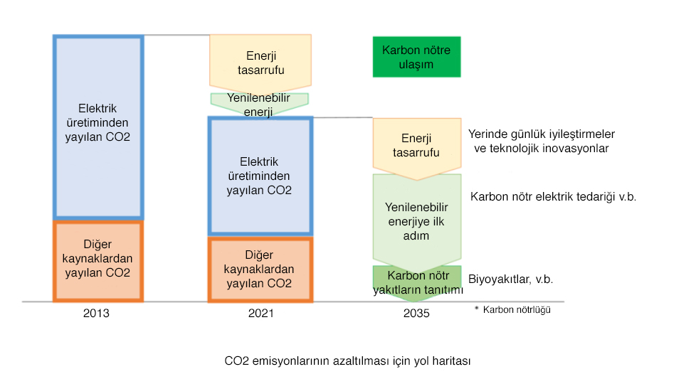 co2emisyonlar.jpg