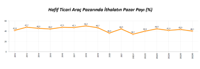 hafif-ticari-arac-pazari-haziran-2022.png