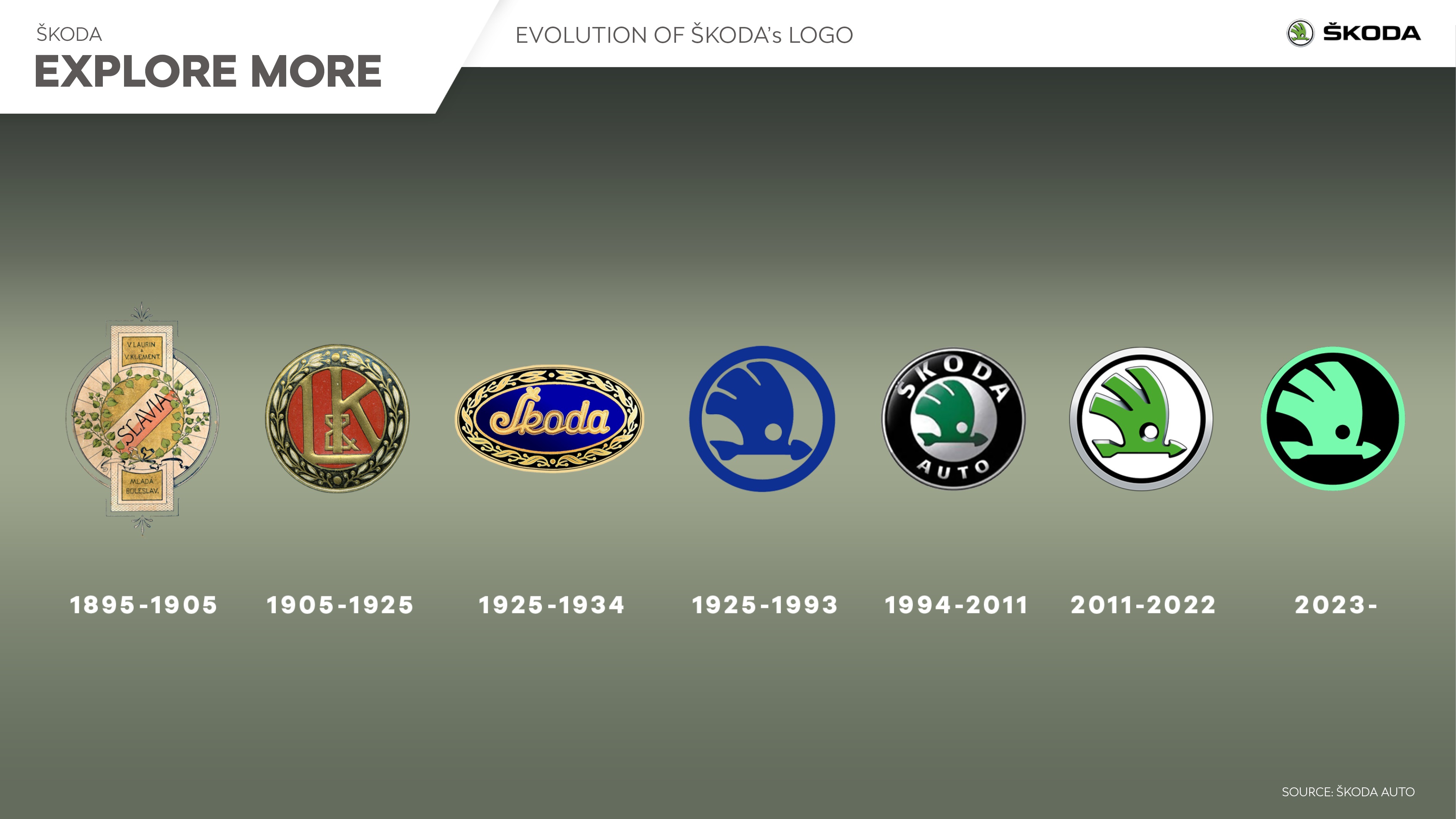 Фирмы 2023. Skoda logo Evolution. Шкода новое лого. Шкода эмблема 2022. Новый логотип Шкода Вижн ?.