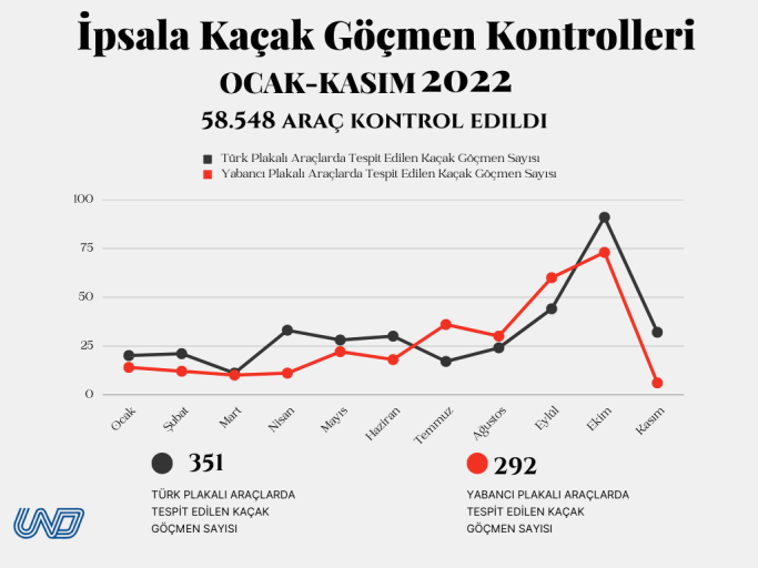 und-ipsala-sinir-kapisinda-gocmen-kontrollerine-7-24-devam-ediyor-11.png