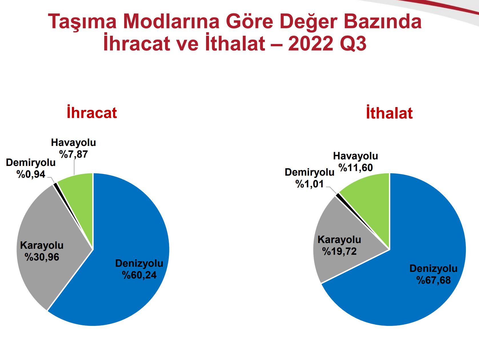 tasima-moduna-ithalat-ihracat.jpg